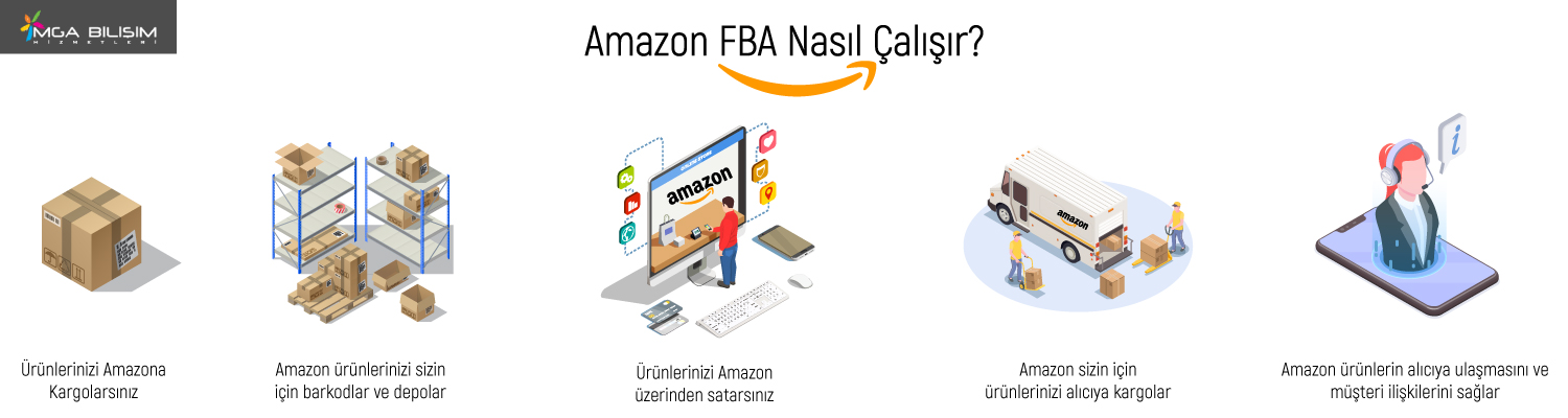 Amazon FBA Nasıl Çalışır